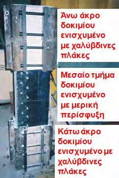 µέγιστη µέση θλιπτική τάση κυµαίνεται για τα δοκίµια αυτά στο επίπεδο των 42MPa ( οκίµιο 1 δοκιµές 1 και 2). Σχήµα 5α. οκίµιο ενισχυµένο µε µερική περίσφιγξη. Σχήµα 5β. Αγκύρωση µερικής περίσφιγξης.