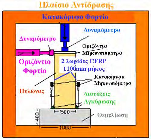 Το αρχικό δοκίµιο (Wall_A) υποβλήθηκε στη φορτιστική διαδικασία που περιγράφηκε προηγουµένως. Η απόκρισή του σε όρους ροπών στροφών απεικονίζεται στο σχήµα 11.
