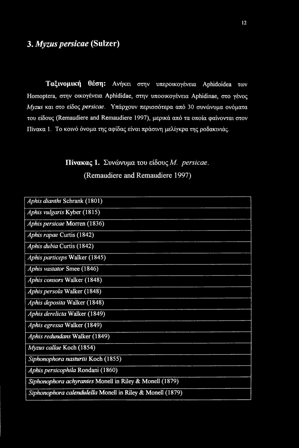 Πίνακας 1. Συνώνυμα του είδους Μ. persicae.