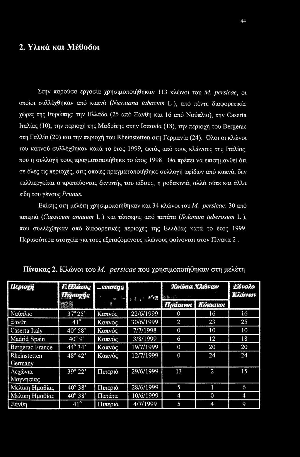 Μαδρίτης στην Ισπανία (18), την περιοχή του Bergerac στη Γαλλία (20) και την περιοχή του Rheinstetten στη Γερμανία (24).