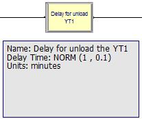 Στις λειτουργικές μονάδες καθυστέρησης Delay for unload YT1 και Delay for load YT2 είχε ορισθεί ο χρόνος των οχημάτων στους χώρους στοιβασίας 1 λεπτό.