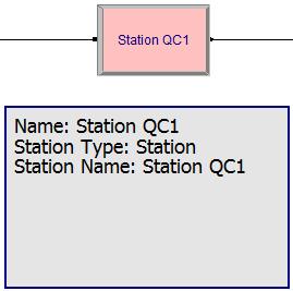 Λειτουργική μονάδα σταθμού Ορίζεται η θέση στο κρηπίδωμα που η γερανογέφυρα φτάνει με το εκφορτωμένο εμπορευματοκιβώτιο. Η θέση αυτή ονομάζεται Station QC1.