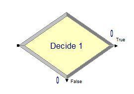 Λειτουργική μονάδα απόφασης - Decide module Η λειτουργική μονάδα απόφασης επιτρέπει τη λήψη αποφάσεων στο σύστημα.