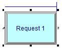 Λειτουργική μονάδα αιτήματος Request module Η λειτουργική μονάδα αιτήματος εκχωρεί ένα όχημα μεταφοράς σε μια οντότητα και τη μεταφέρει στη θέση του σταθμού που έχει ορισθεί.