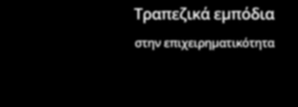 Τραπεζικά εμπόδια στην επιχειρηματικότητα