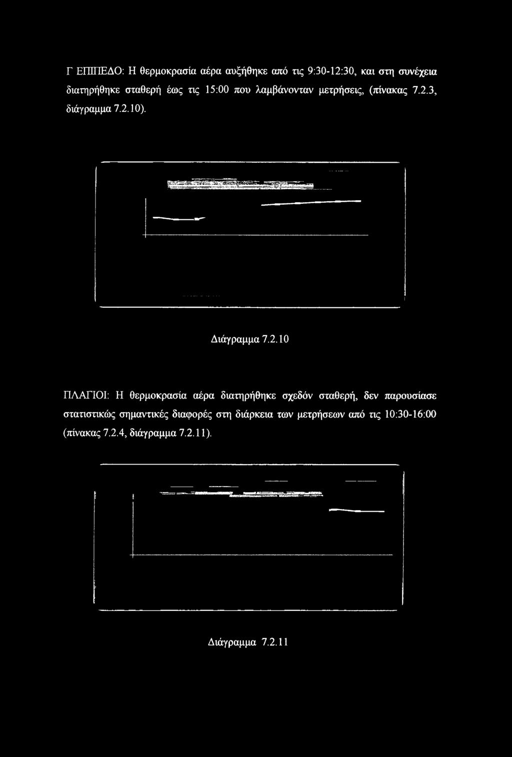 3, διάγραμμα 7.2.