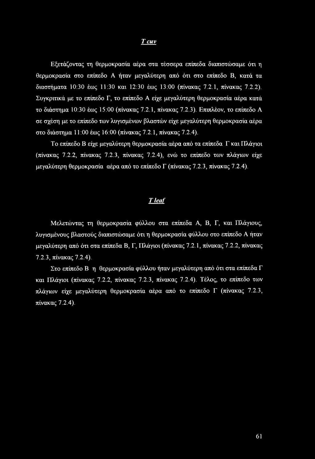 Επιπλέον, το επίπεδο Α σε σχέση με το επίπεδο των λογισμένων βλαστών είχε μεγαλύτερη θερμοκρασία αέρα στο διάστημα 11:00 έως 16:00 (πίνακας 7.2.1, πίνακας 7.2.4).