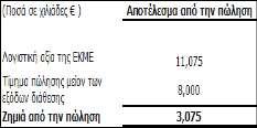 Ο υπολογισμός της ζημίας που προέκυψε από την πώληση : Ο Όμιλος δεν ενοποίησε κατά την 30/09/2014 τα στοιχεία της Κατάστασης Οικονομικής Θέσης της ΕΚΜΕ, ενώ συμπεριέλαβε στην Ενοποιημένη Κατάσταση