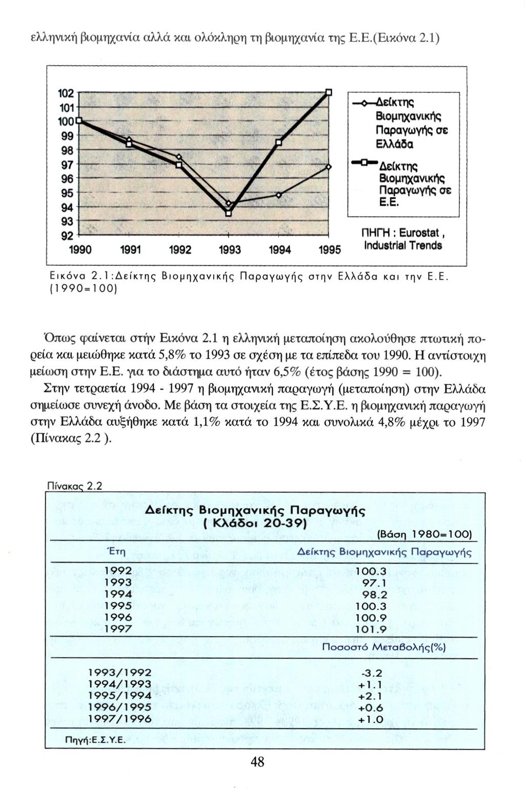 ελληνική βιομηχανία αλλά και ολόκληρη τη βιομηχανία της Ε.Ε.(Εικόνα 2.1) Εικόνα 2.1 : Δείκτης Βιομηχανικής Παραγωγής στην Ελλάδα και την Ε.Ε. (1990=100) Όπως φαίνεται στήν Εικόνα 2.