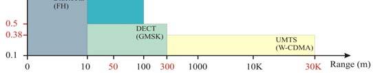 DSSS DSSS OFDM 29 30 Οικογένεια προτύπων ΙΕΕΕ 802.11 Μοντέλο αναφοράς ΙΕΕΕ 802.11 (1/2) Tα δίκτυα ΙΕΕΕ 802.