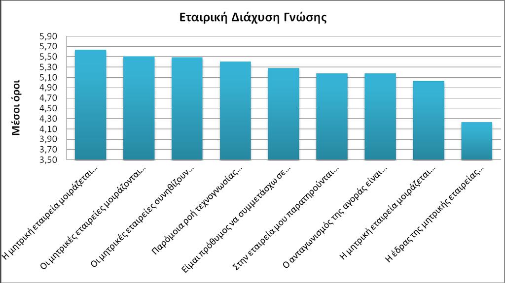 Η μητρική εταιρεία μοιράζεται επαγγελματική γνώση αποκτημένη από ειδήσεις, περιοδικά και εφημερίδες με τις θυγατρικές στο εξωτερικό Στην εταιρεία μου παρατηρούνται μετακινήσεις υπαλλήλων με σκοπό με