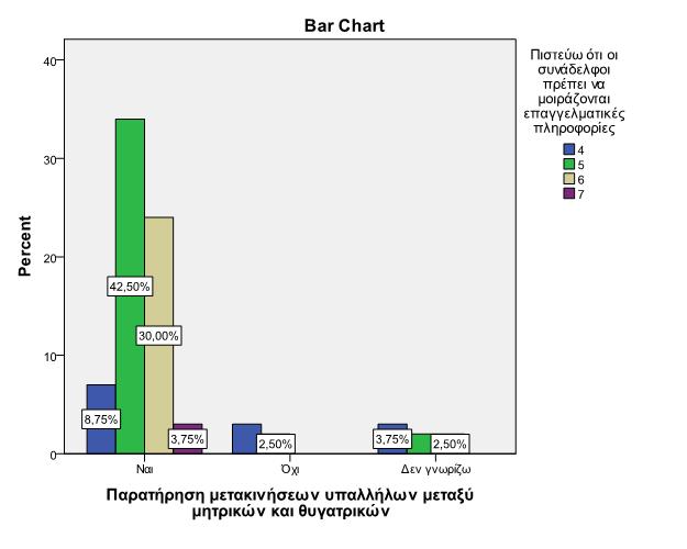 Chi-Square Tests Value df Asymp. Sig.