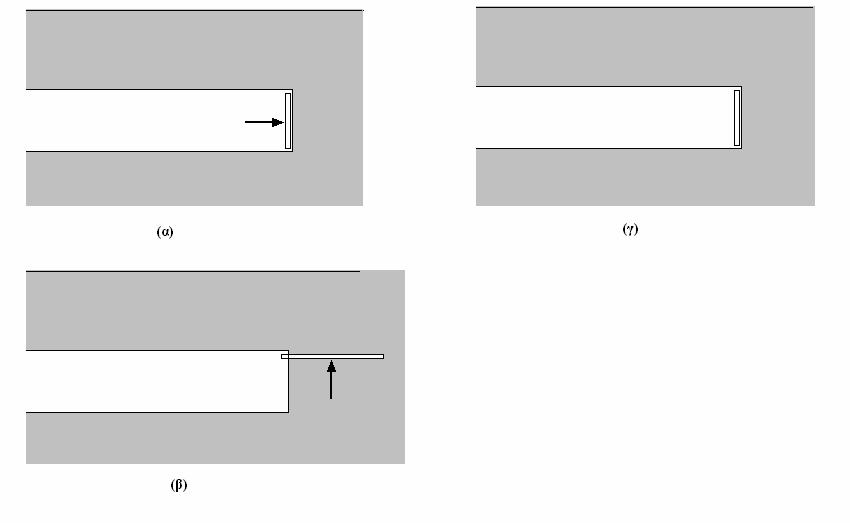 Εικόνα 3.1: α) Υποστηριζόµενο µέτωπο (ΤΒΜ) β) Προστατευόµενο µέτωπο (ΝΑΤΜ) γ) Ανυποστήρικτο (ενδοτικό) µέτωπο (forepoling) 3.