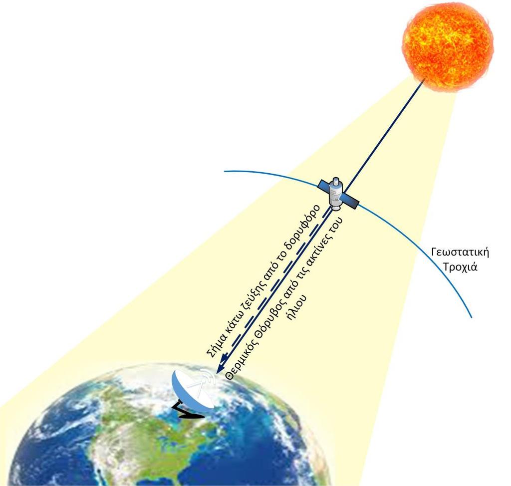 θερμοκρασία κυμαινόμενη μεταξύ 6.000-11.000K, ανάλογα με τον χρόνο του 11-χρόνου κύκλου των ηλιακών κηλίδων.