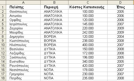 κεφαλίδες των πεδίων τότε αυτές δεν εμφανίζονται στα αντίστοιχα πτυσσόμενα πλαίσια. Αντί αυτών οι επιλογές αναφέρονται ως στήλη Α, Β, C κλπ.