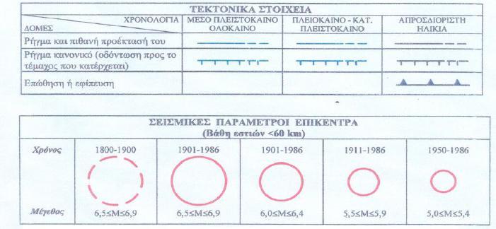 Απόσπασμα από τον σεισμοτεκτονικό χάρτη της Ελ