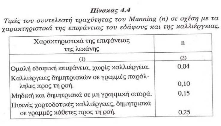 Λύση