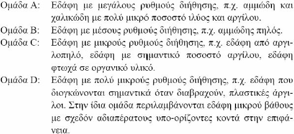 Πίνακας 3.5: Τύποι εδαφών κατά SCS ανάλογα με τη διαπερατότητά τους (Κουτσογιάννης και Ξανθόπουλος, 1999) Πίνακας 3.