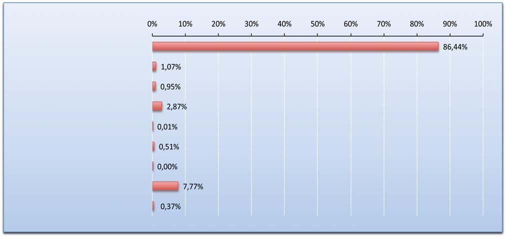 Ξενοδοχεία FTSE/ATHEX-CSE Τράπεζες FTSE CySE 20 FTSE Med 100 Κλαδική Στάθμιση στην αξία του Όγκου Συναλλαγών