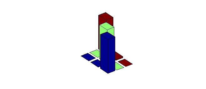 7.3.2 Performance Index PI Ο δείκτης απόδοσης ανεξάρτητος από διαφορές πολλαπλασιαστικής αλλαγής (permutation ) για τη µήτρα A [7] ορίζεται ως P I = 1 n(n 1) { n n ( ) gik max j g