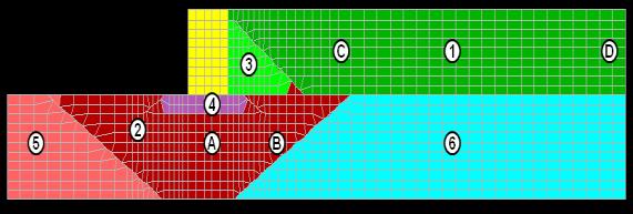 4. ΑΝΑΛΥΣΗ Σχ.2. Γεωμετρία (σε φυσική κλίμακα), διακριτοποίηση πεπερασμένων διαφορών και ζώνες υλικών στο σύστημα κρηπιδοτοίχων του Rokko Island.
