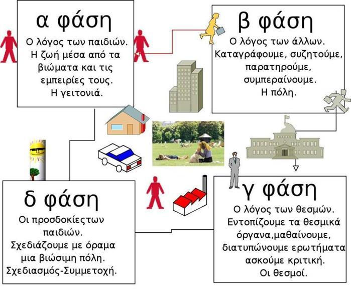 Αξίζει να σημειωθεί ότι η δυνατότητα Ελεύθερης Επιλογής θέματος που προσφέρει το ΚΠΕ στις σχολικές ομάδες, αποτελεί μία καινοτομία που διατηρείται μέχρι σήμερα, μοναδική σε όλα τα ΚΠΕ της χώρας.