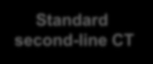 second-line CT Bevacizumab + standard second-line CT Primary endpoint: OS