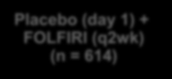VELOUR: A Phase III Randomized Study with Aflibercept versus Placebo in Combination with FOLFIRI in Second-Line mcrc