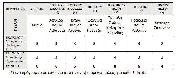 Χρηστικές πληροφορίες για τη επίσχεση εργασίας σε περίπτωση μη καταβολής τω αποδοχώ τω εργαζομέω Π.Ο.Ε.-Ο.Τ.Α.