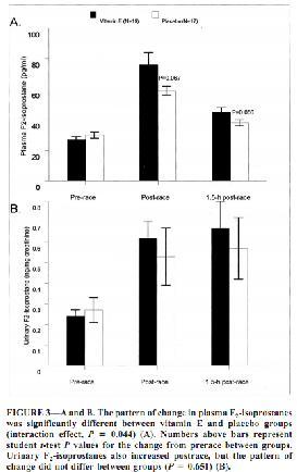Προοξειδωτικές ιδιότητες της βιταμίνης Ε Βιταμίνη C και άσκηση Οι Jakeman & Maxwell (1993) έδειξαν πως τα επίπεδα δύναμης δε μειώνονται στον ίδιο βαθμό μετά από συμπληρωματική λήψη βιταμίνης C ( mg