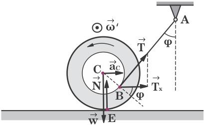 T x = ma Tr = I Tµ = ma Tr = mk & ' (:) Σχήµα 3 µ r = a k a = k r µ όπου T x η οριζόντια συνιστώσα της τάσεως T του νήµατος. P.M.