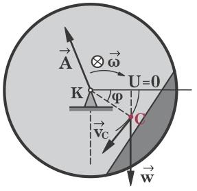 έχουµε: r = 0 = mg - m r / I r= 0 1+mr / I ( ) = mg r = 0 ( ) = mgi / I +mr (3) ii) Ο ρυθµός µεταβολής της κινητικής ενέργειας του δίσκου κατά την τυχαία στιγµή t, που η επιβατική ακτίνα του κέντρου