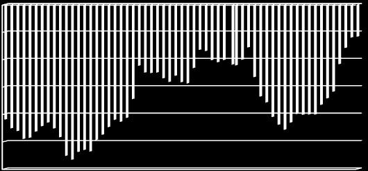 μείωσης κατά 1,1% τον Δεκέμβριο 2015, ενώ αναμενόταν αύξηση. Σε μηνιαία βάση, οι λιανικές πωλήσεις μειώθηκαν κατά 1,1% τον Ιανουάριο, έναντι μείωσης κατά 0,3% τον Δεκέμβριο 2015.