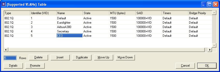 Switch Port configuration row num_port VLAN Parameters Supported VLANs Identifier Προσδιοριστικό του VLAN που υποστηρίζεται σε αυτόν τον port.