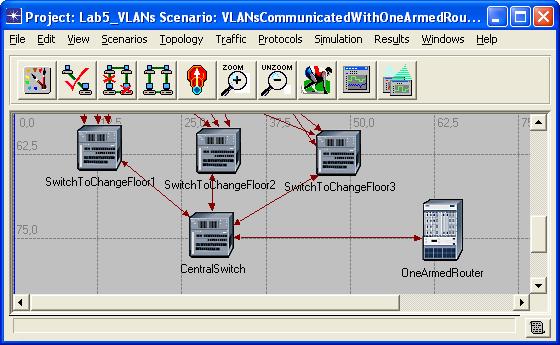 ethernet_one_armed_router