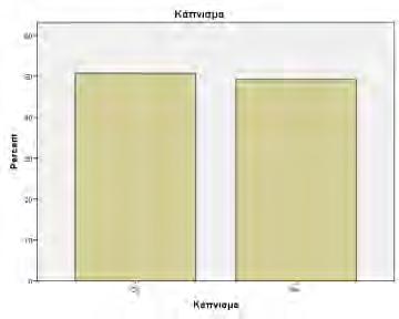 Αγχώδης διαταραχή Ναι Όχι Κατάθλιψη 0 10 20 30 40 50 60 70 80 90 100 Γράφημα 14: Συγκριτικό ραβδόγραμμα κατανομής ποσοστών.