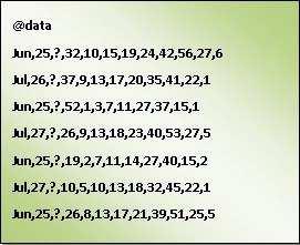 Τυπικό παράδειγμα data στο αρχείο δεδομένων της