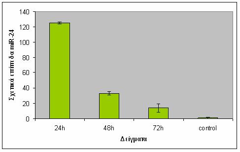 7. ΑΠΟΤΕΛΕΣΜΑΤΑ 7.1.