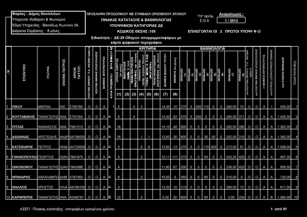 τέκνων) ΒΑΘΜΣ ΒΑΣΙΚΥ ΤΙΤΛΥ (1) () (3) (4 ) (8) (1) () (3) ΒΑΘΜΛΓΙΑ (4) (8) srt ΚΩΛΥΜΑ 3ΜΗΝΥ Π.Δ.