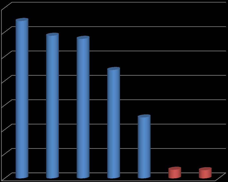 Cost in USD Ο αντίκτυπος των μονοπωλιακών πολιτικών