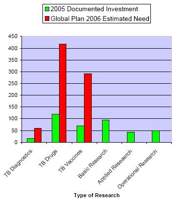 Treatment Action Group