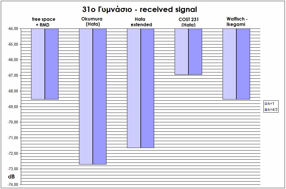 8 Path loss (31 ο γυμνάσιο)