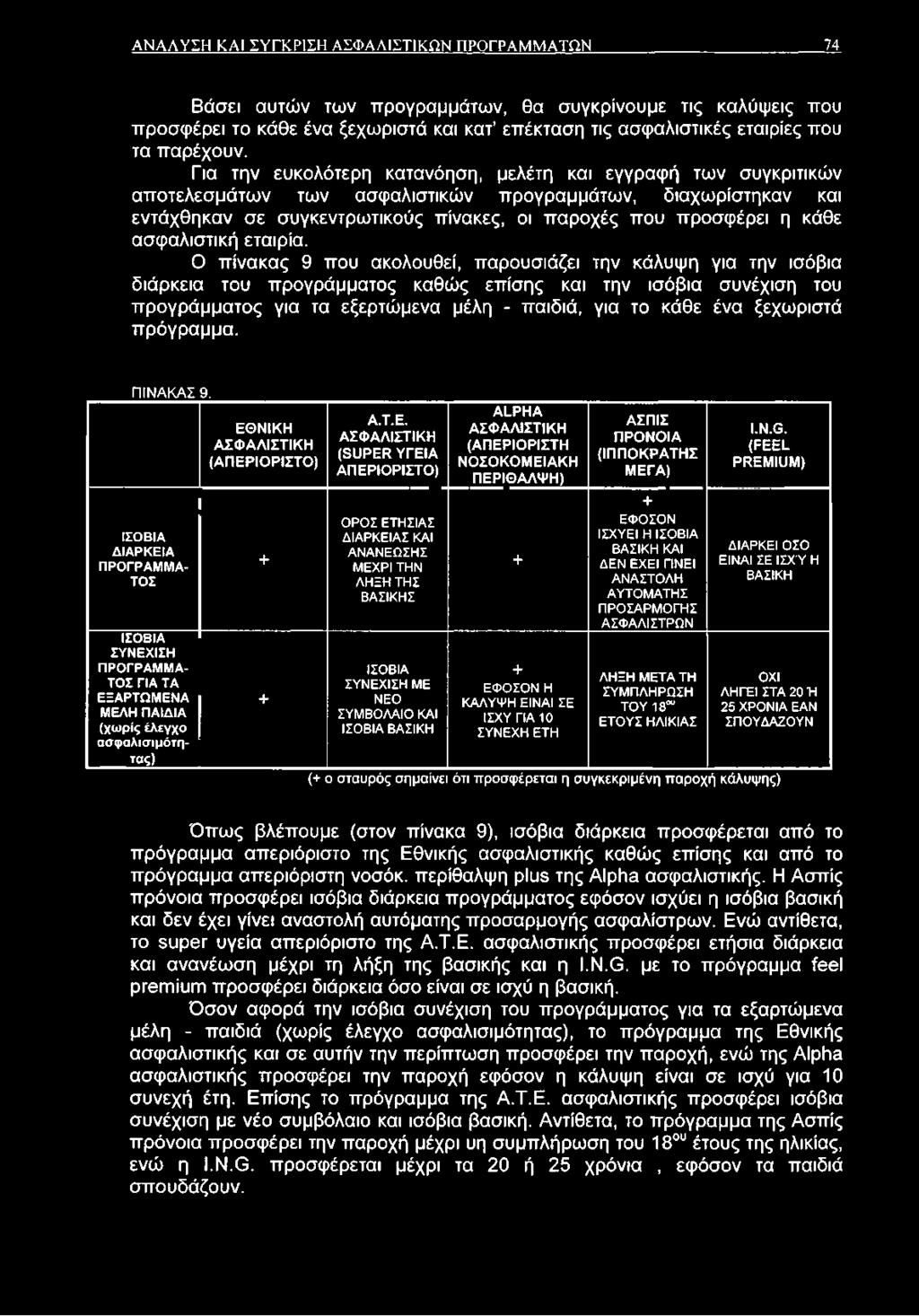Ο πίνακας 9 που ακολουθεί, παρουσιάζει την κάλυψη για την ισόβια διάρκεια του προγράμματος καθώς επίσης και την ισόβια συνέχιση του προγράμματος για τα εξερτώμενα μέλη - παιδιά, για το κάθε ένα