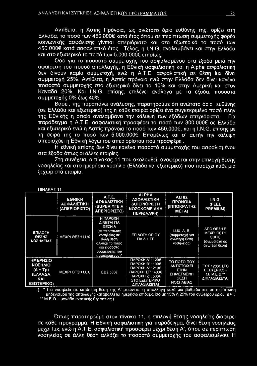 αναλαμβάνει και στην Ελλάδα και στο εξωτερικό το ποσό των 5.000.000 ετησίως.