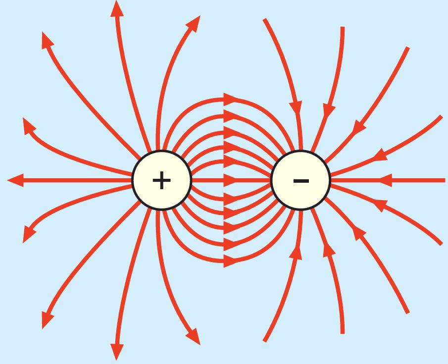 depinde doar de distanţa de la centru la suprafaţa sferei. Din această cauză fluxul total al intensităţii câmpului electric prin suprafaţa închisă a sferei va fi: Φ= E da = 4πr2 Q/(4πεo r2) = Q/εo.