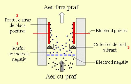 este permitivitatea electrică relativă (constanta dielectrică) a materialului.