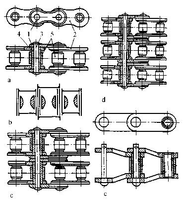 Transmisii mecanice şi vitee reduse (v < 0,3 m/s pentru lanţurile cu ale scurte, construcţie grea; v < 0, m/s pentru lanţurile cu ale lungi, construcţie uşoară).