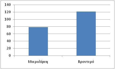 Σχήμα 1.10.