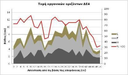 οργανική ουσία στις τέσσερις