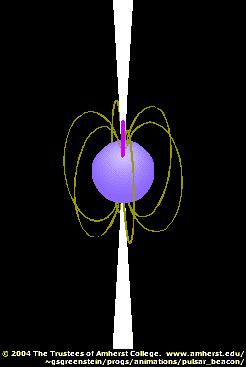 ΙΙ3. Pulsars Παλμική ακτινοβολία από γρήγορα